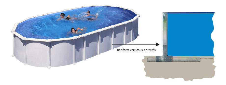 Piscine hors-sol Gré acier - Gamme Haiti - renforts