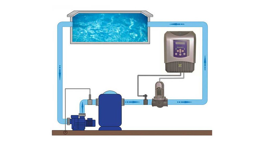 installation de l'électrolyseur à sel piscine EI Zodiac en situation