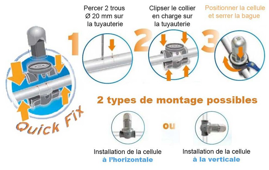 schéma de montage de l'électrolyseur au sel piscine EI Zodiac en situation