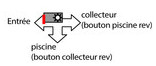 vanne 3 voies circulation