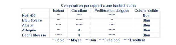 bache mousse isolante - tableau