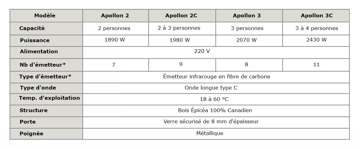 caractéristiques du sauna infrarouge apollon france sauna en situation