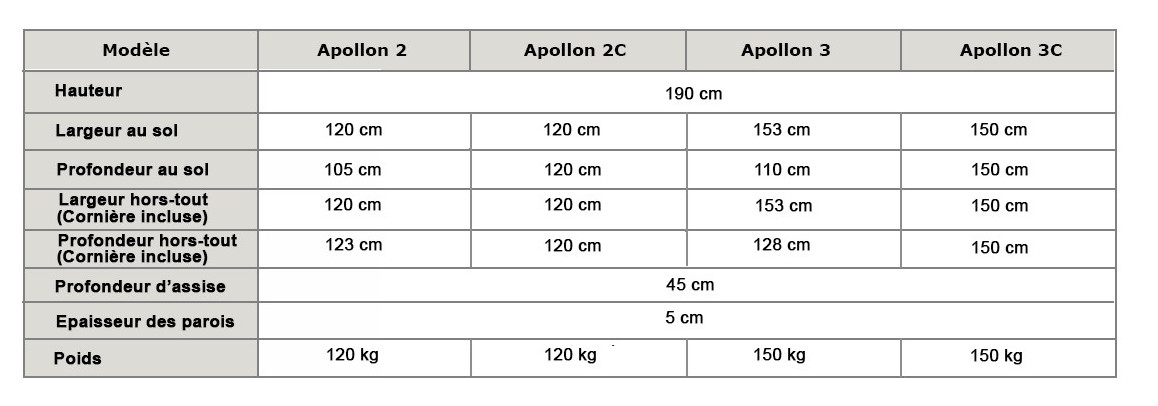 dimensions du sauna apollon par france sauna