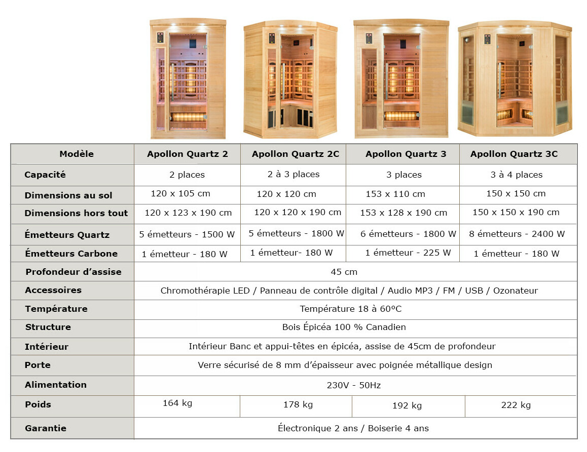 caractéristiques du sauna infrarouge apollon quartz par france sauna