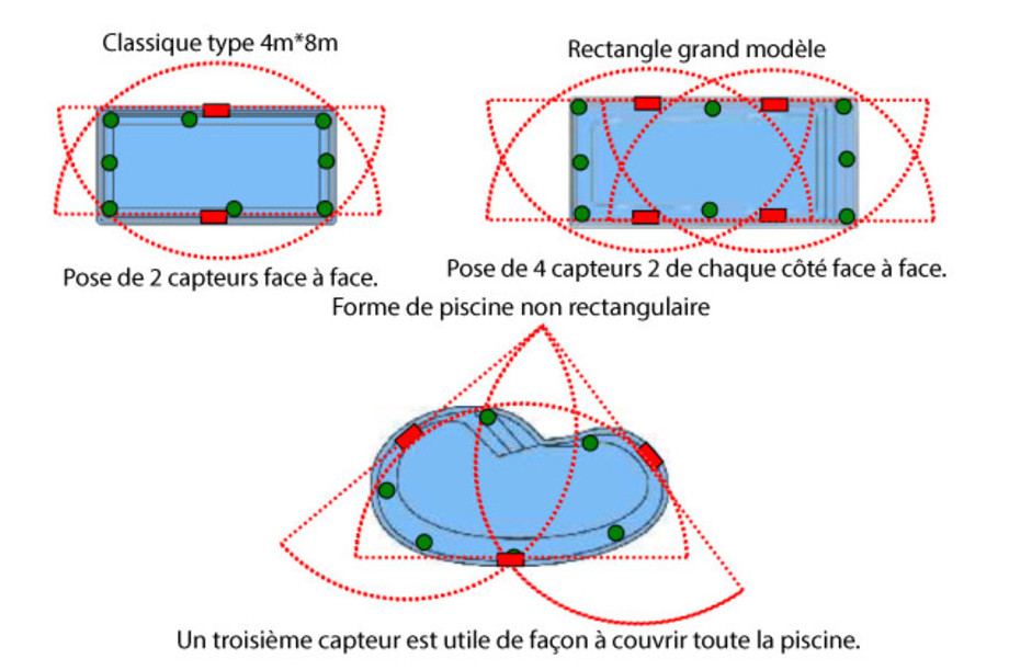 Capteur supplémentaire pour alarme piscine Vigie 255