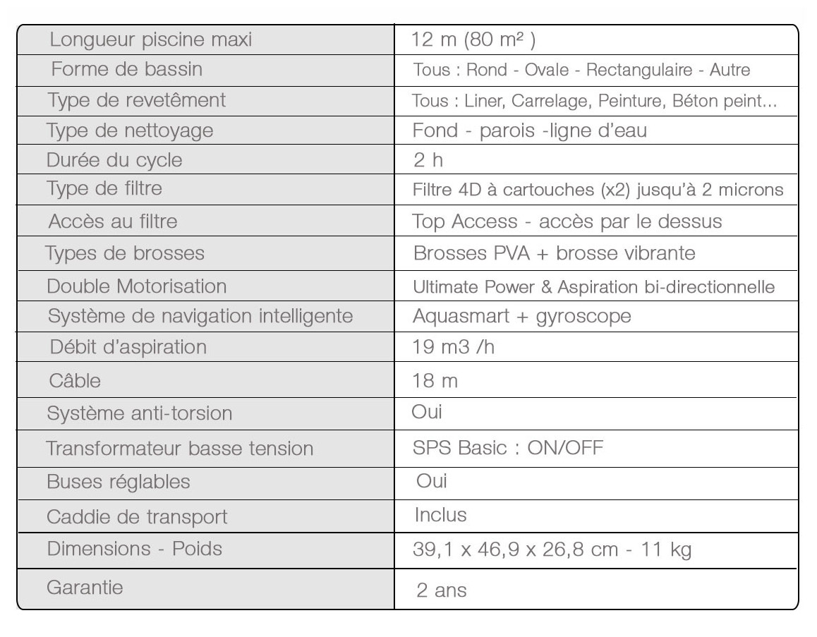 caractéristiques du robot de piscine D200 BWT
