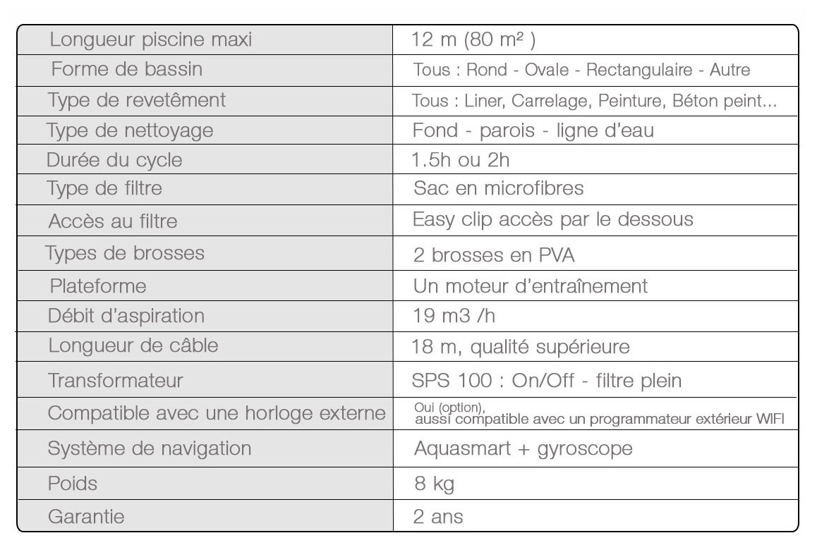 caractéristiques du robot de piscineFRC90 BWT