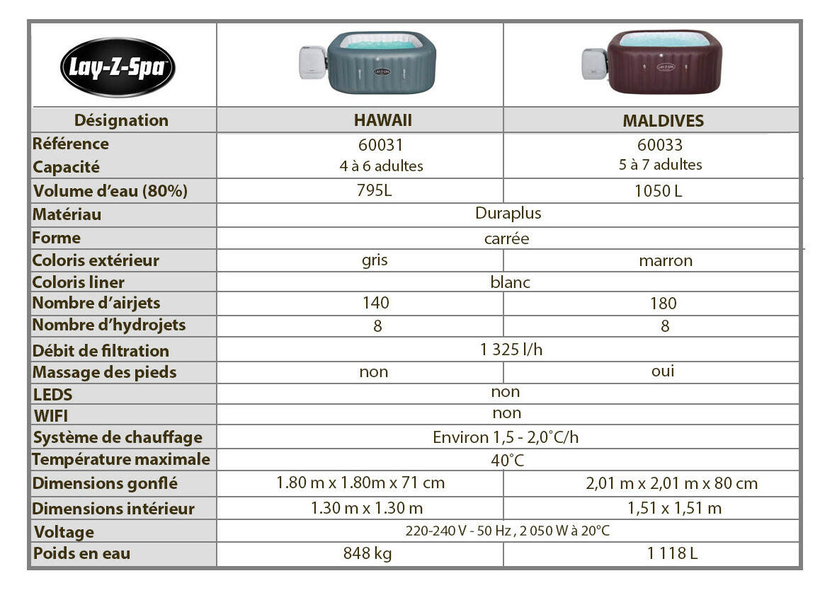 caractéristiques des spas hydrojet bestway
