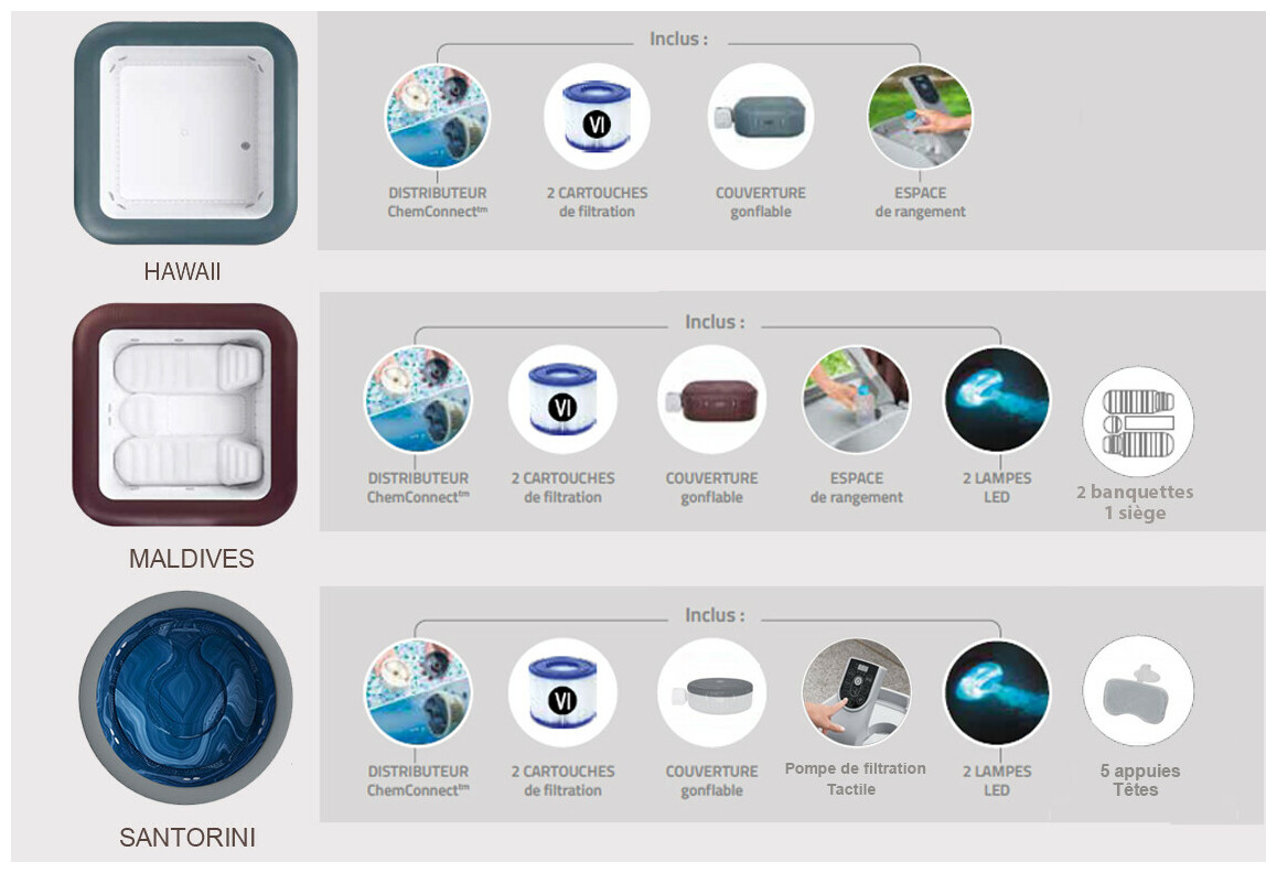 spa gonflable hydrojet santorini 7 places