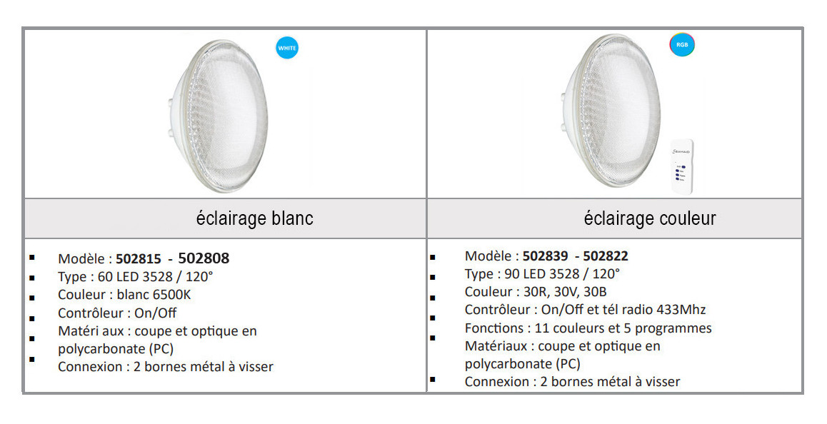 caractéristiques techniques de la lampe led par56 seamaid