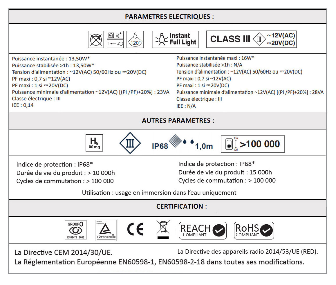 caractéristiques techniques de la lampe led par56 seamaid