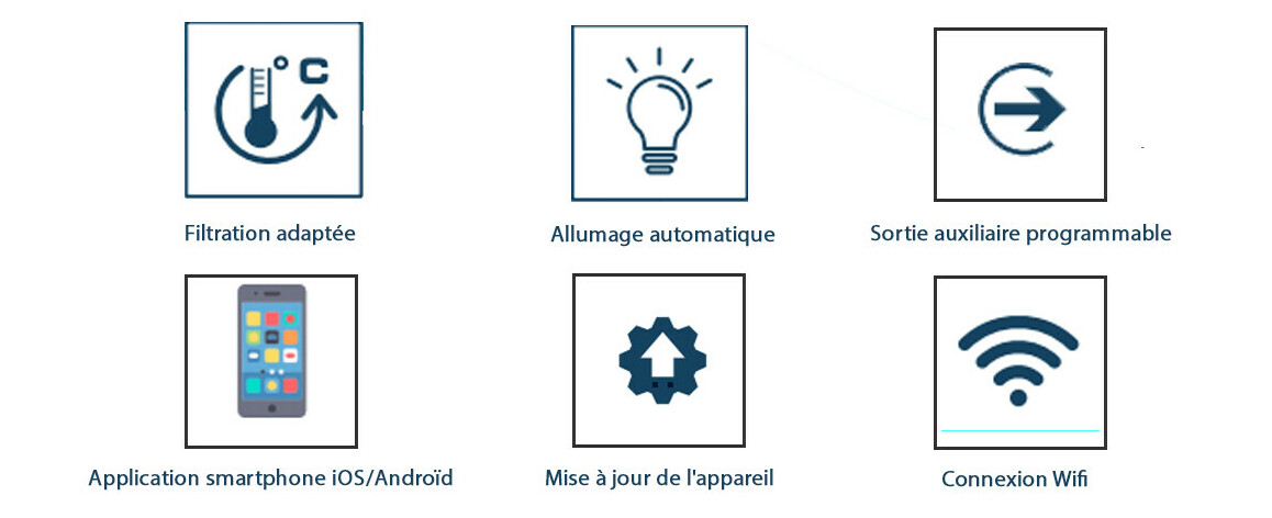 fonction intégrée du coffret électrique connecté Tild