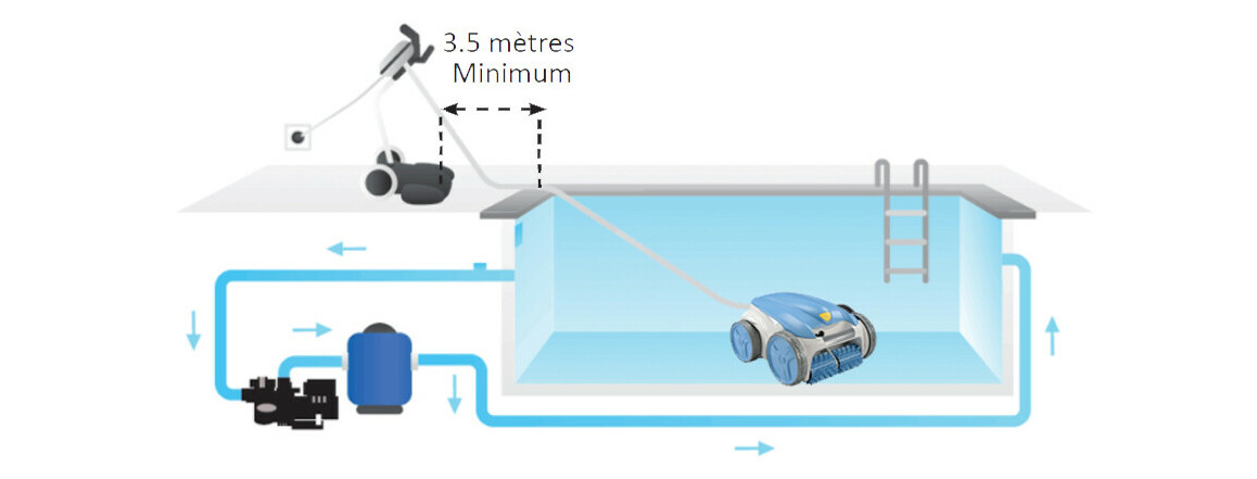 installation du robot de piscine Zodiac vortex RV4460