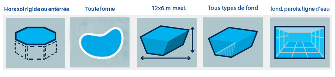 compatibilité du robot de piscine vortex rv4460