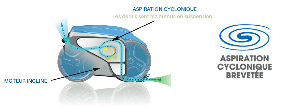 aspiration cyclonique du robot zodiac vortex rv4460