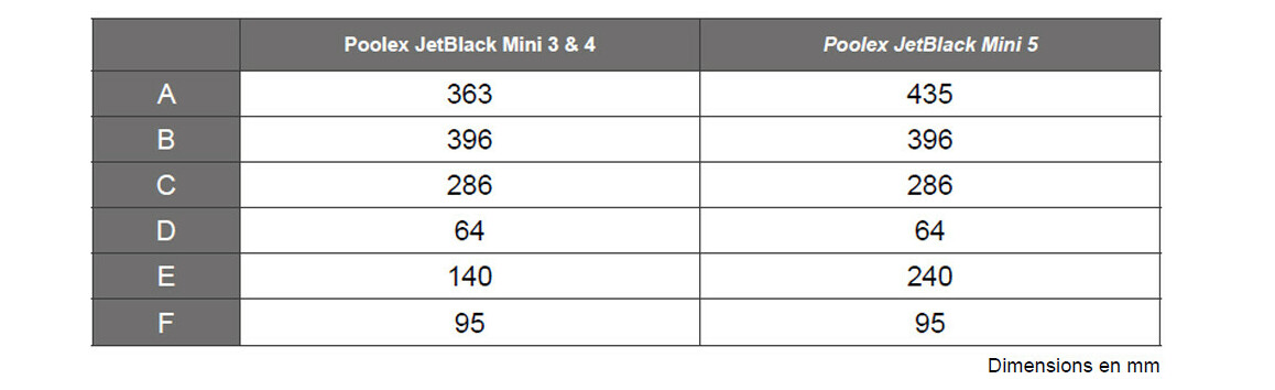 dimensions de la pompe à chaleur de piscine poolex jetblack mini