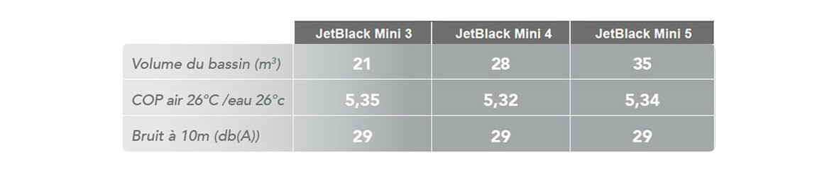 avantages de la pompe à chaleur jetblack mini poolex