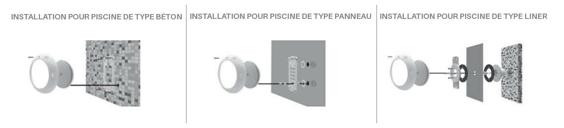 installation du projecteurs LED Plat hayward Blanc ou RVB - Piscine Liner/Béton/Panneaux
