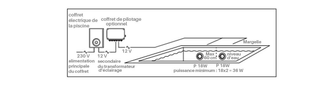 Exemple du schéma de connexion Projecteur LED Plat Blanc ou RVB - Piscine Liner/Béton/Panneaux hayward