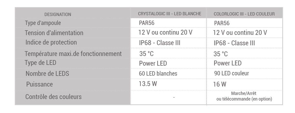 caractéristiques du projecteur de piscine  hayward colorlogic