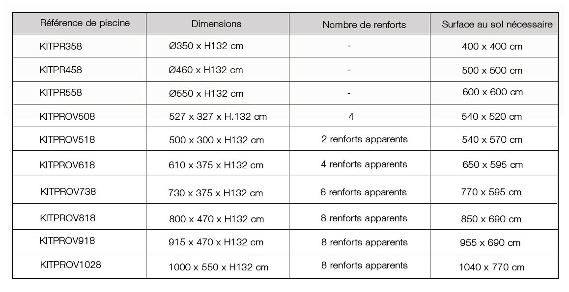 caractéristiques de la piscine hors sol acier blanc gre atlantis