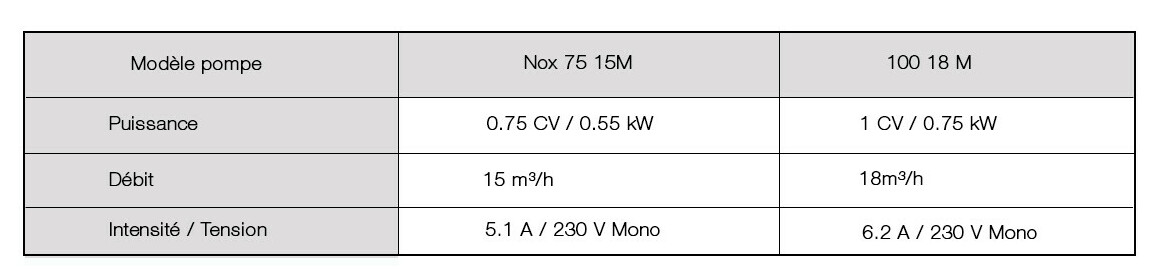 caractéristiques de la pompe de filtration espa nox 75