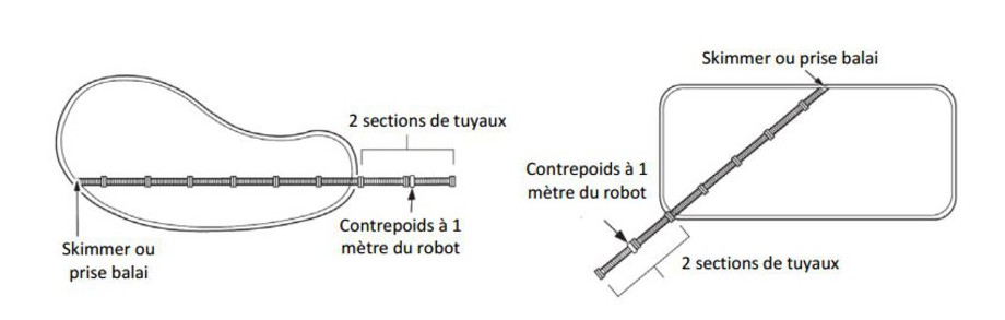 Robot hydraulique T5 Duo Zodiac - montage