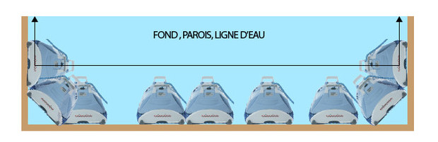 D8 robot de piscine - trajectoire