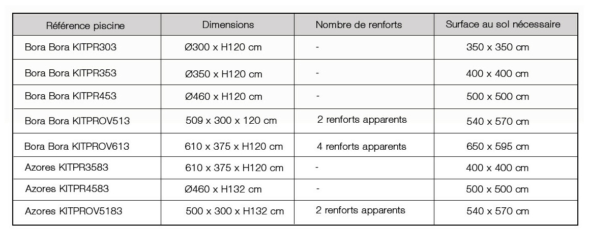 dimensions de la piscine hors sol gre azores