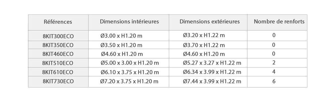 caractéristiques de la piscine hors sol en acier gré Fidji