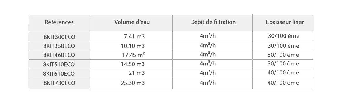 données hydrauliques de la piscine hors sol en acier Fidji gre