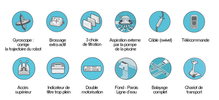 pictogramme du robot dolphin bio suction