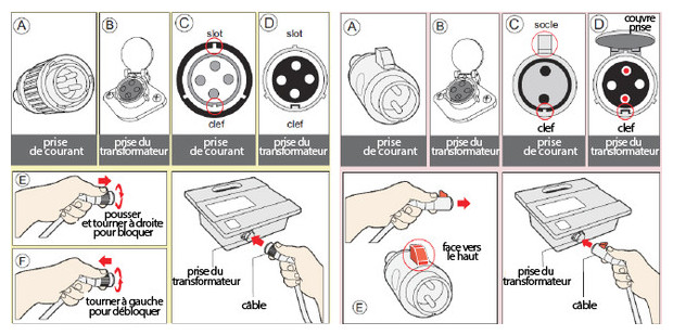 D2 top Access - schema branchement