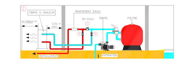 pompe chaleur piscine pacfirst top circuit 1