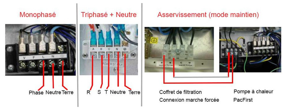 branchement de la pompe à chaleur piscine PacFirst Plus O Clair