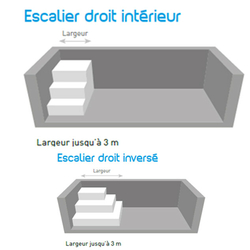 Esc interieur droit / 4 marches lisses